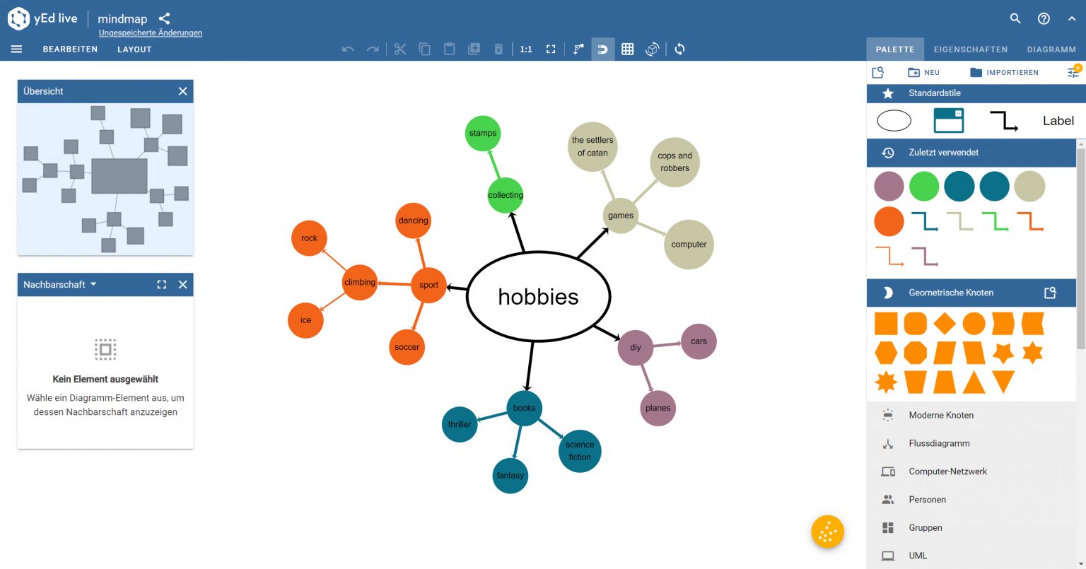 Programm Zum Mindmap Erstellen Mindmaps online erstellen: 7 kostenlose Tools